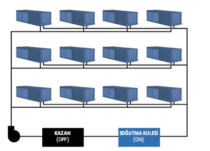 ısı pompası soğutma modu