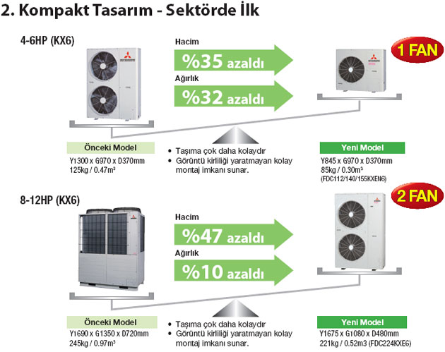 vrf soğutma sistemleri izmir